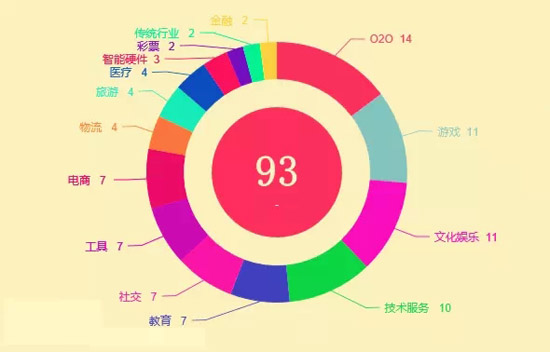 2014年BAT收購總覽！豪灑近180億美元