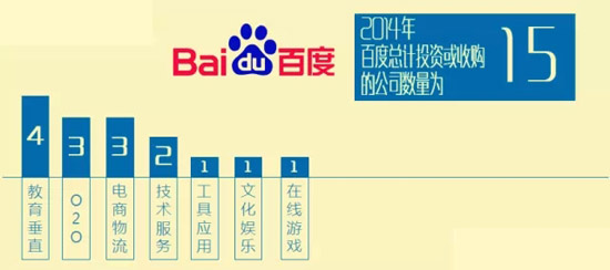 2014年BAT收購總覽！豪灑近180億美元