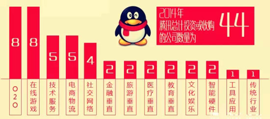 2014年BAT收購總覽！豪灑近180億美元