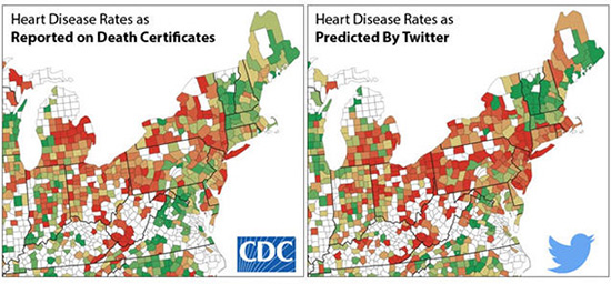 推特能預測心臟病，比官方結論更精確