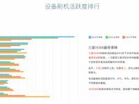 2014年刷機(jī)市場報告：小米MIUI下神壇