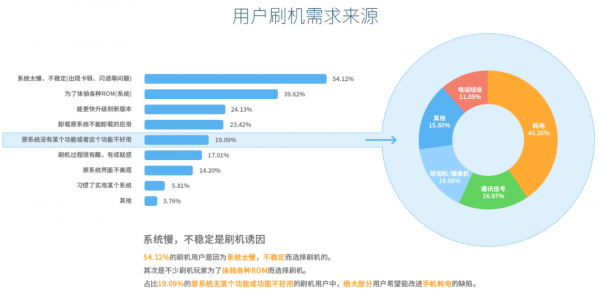 2014年刷機(jī)市場(chǎng)報(bào)告：小米MIUI下神壇