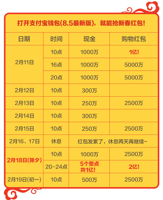 手把手教你搶到100元紅包（上）