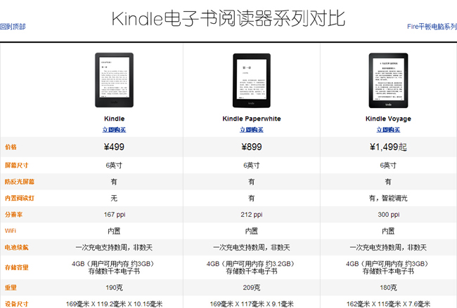 1499元！新一代Kindle標(biāo)準(zhǔn)版開賣