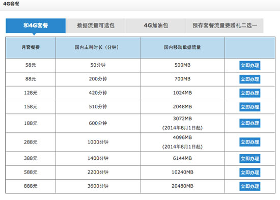 FDD發(fā)牌在即，4G用戶多重利好