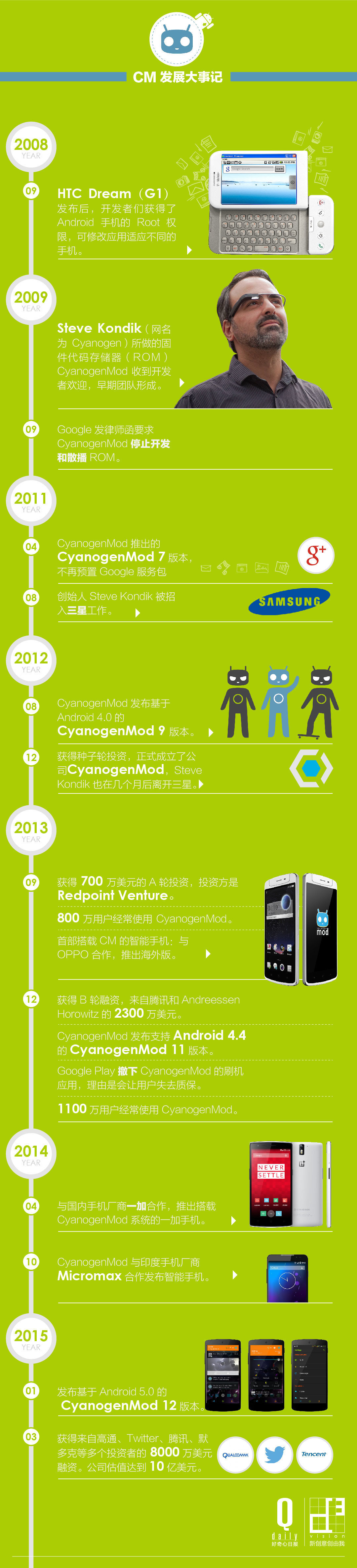 5張圖解釋CM如何成長(zhǎng)為Android挑戰(zhàn)者