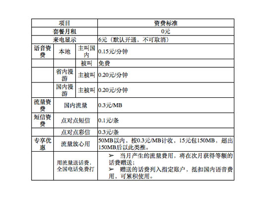 聯(lián)通舉辦517網(wǎng)購(gòu)節(jié)，存1元送240元話費(fèi)