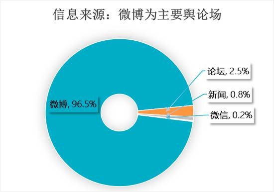 國內(nèi)漫游費問題引熱議 運營商久拖不發(fā)聲