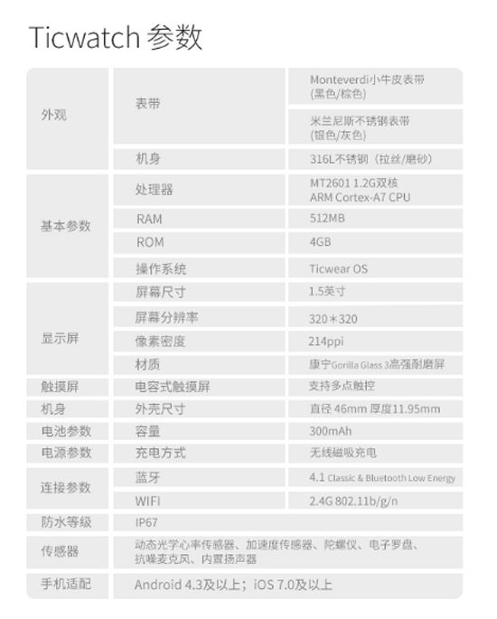 全新交互 智能手表Ticwatch開啟京東眾籌