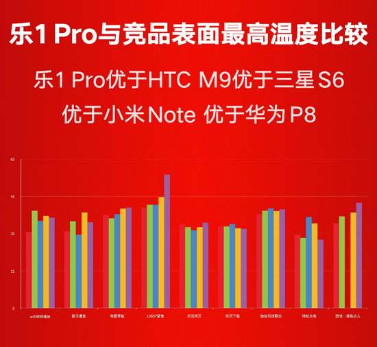 價格你來定 樂Max采用動態(tài)定價最低3299起