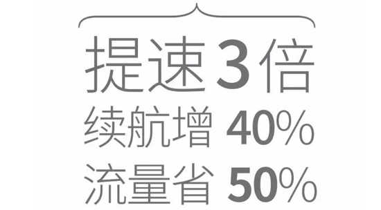 周鴻祎放大招了   360 OS mini 閃亮登場！