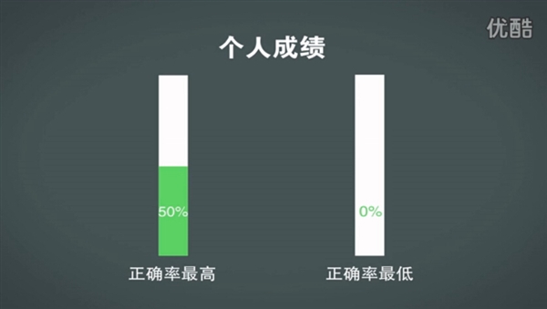 煲耳機真有用？測試結果令人驚訝