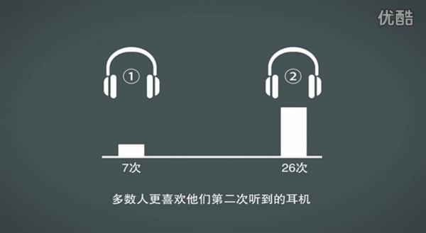 煲耳機真有用？測試結果令人驚訝