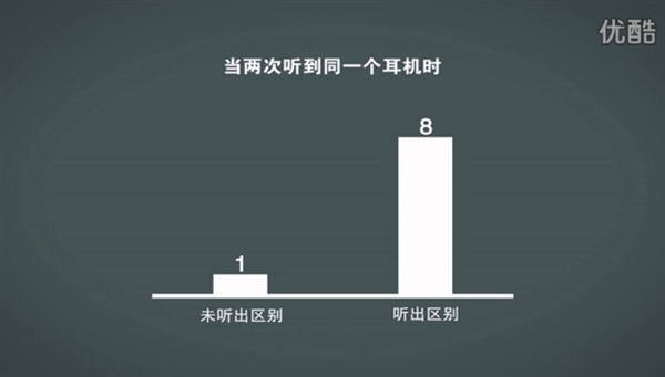 煲耳機真有用？測試結果令人驚訝