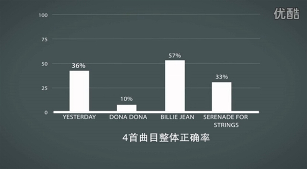 煲耳機真有用？測試結果令人驚訝