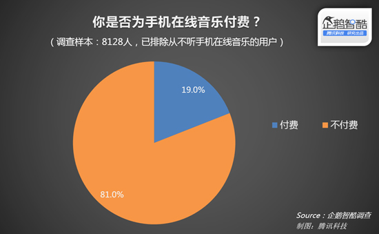 蘋(píng)果音樂(lè)上位？中國(guó)將禁止網(wǎng)上免費(fèi)聽(tīng)歌