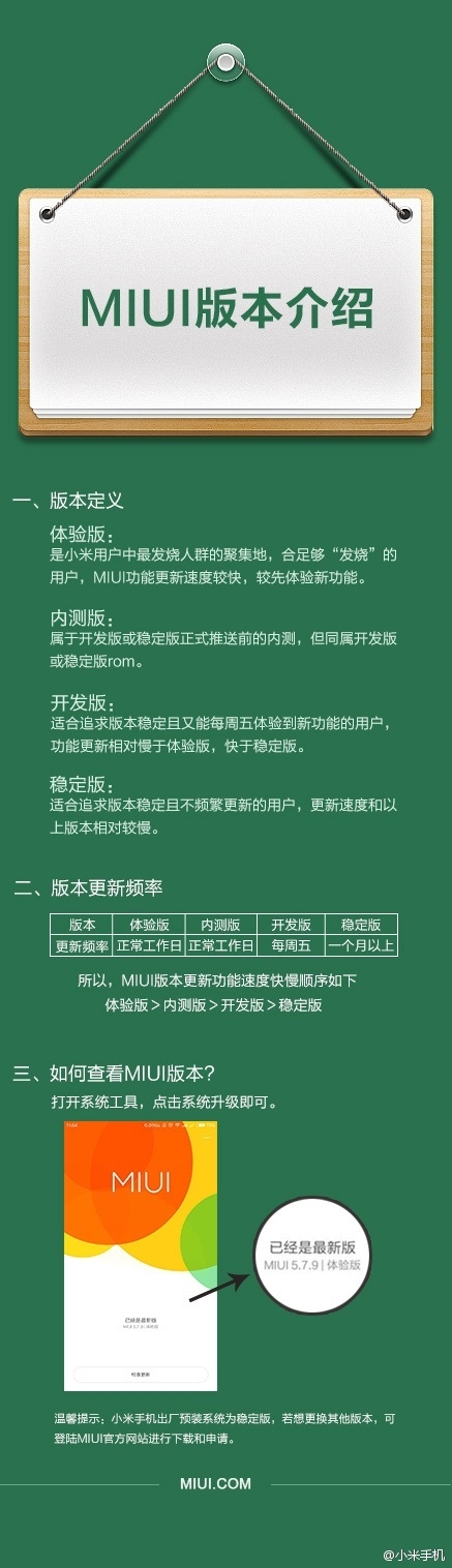 一圖讀懂 MIUI不同版本的區(qū)別