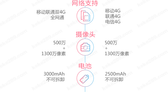 圖姐：千元機之戰(zhàn)，魅藍2對決中興威武3