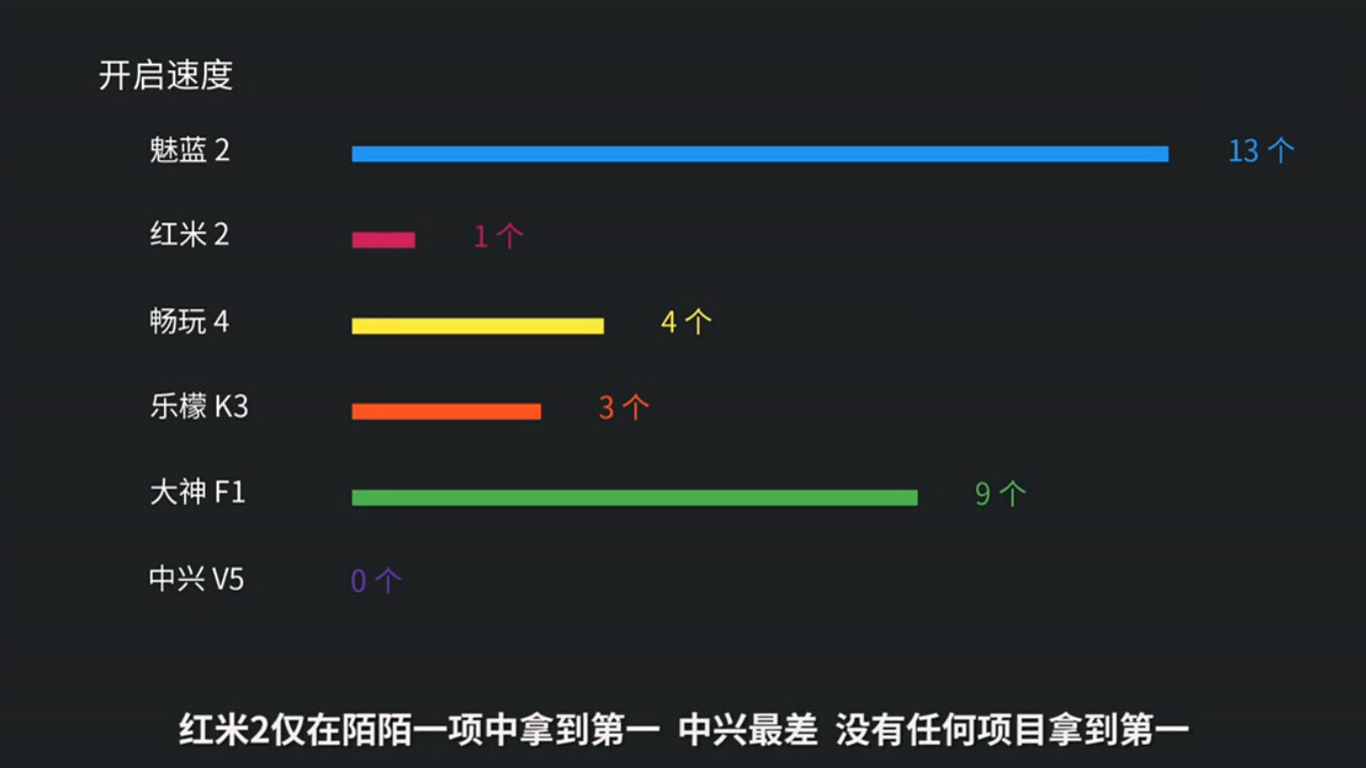 這樣評測魅藍2？讓我們笑看自賣自夸