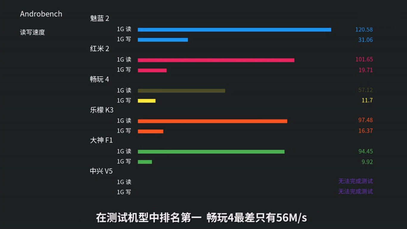 這樣評測魅藍2？讓我們笑看自賣自夸