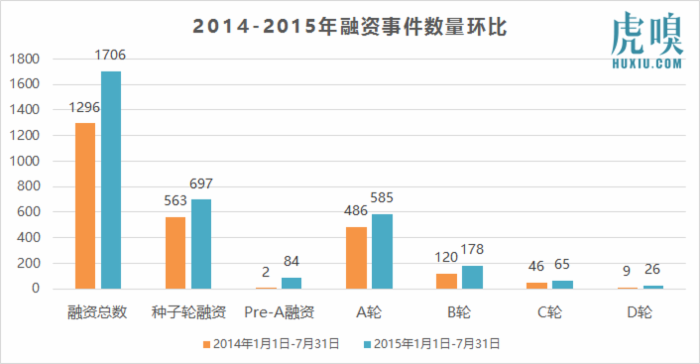 想創(chuàng)業(yè)？現在投資人的錢沒那么好拿了！