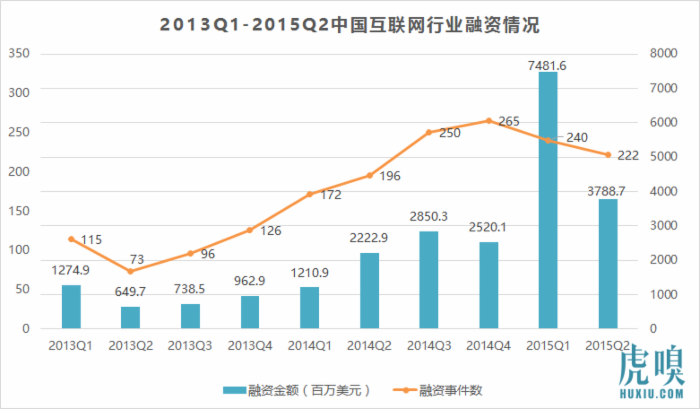 想創(chuàng)業(yè)？現在投資人的錢沒那么好拿了！