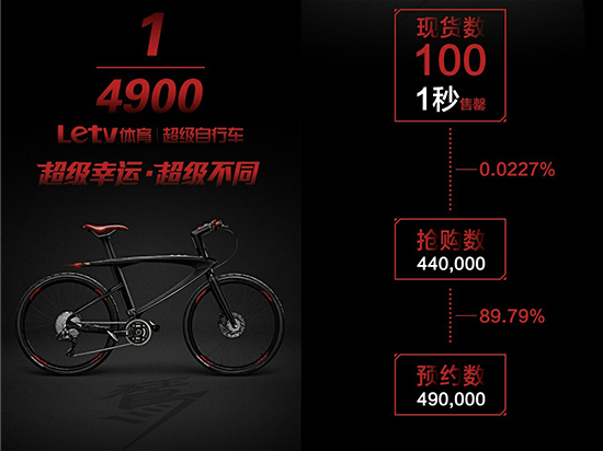 樂視超級(jí)自行車開售：3999元 1秒即售罄