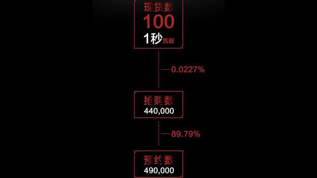 100輛樂視自行車1秒售罄？作弊嫌疑很大