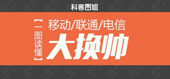 圖姐：一圖讀懂移動電信聯(lián)通大換帥