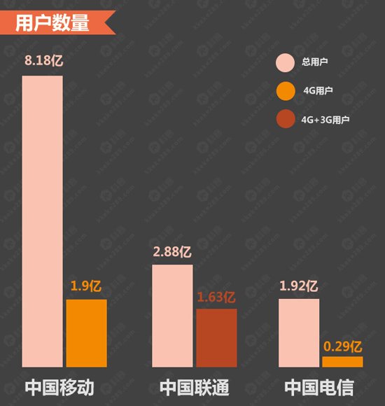 圖姐：一圖讀懂移動電信聯(lián)通大換帥