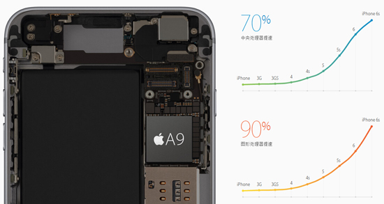 iPhone 6s/iPad Pro登場(chǎng)，蘋(píng)果秋季發(fā)布會(huì)全程回顧