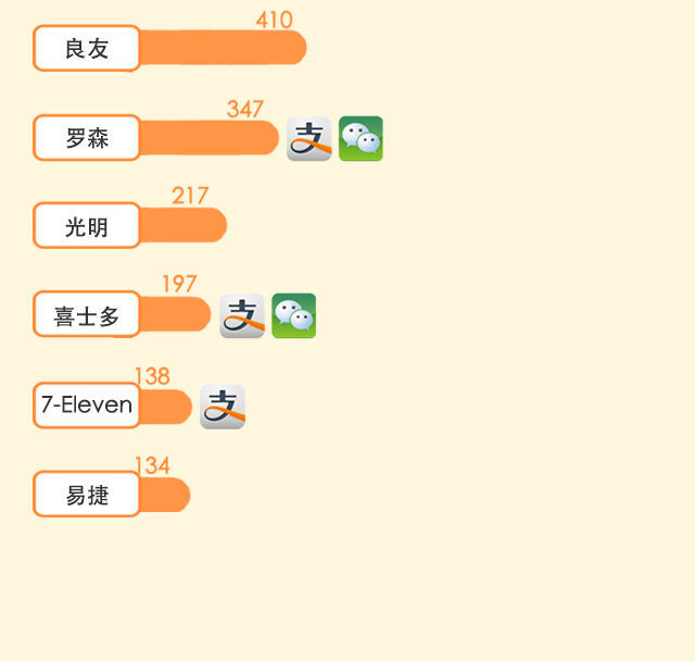 談了十年的手機(jī)支付最近是如何走到你身邊的？