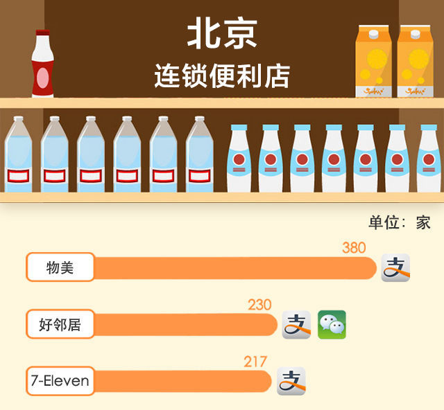 談了十年的手機(jī)支付最近是如何走到你身邊的？