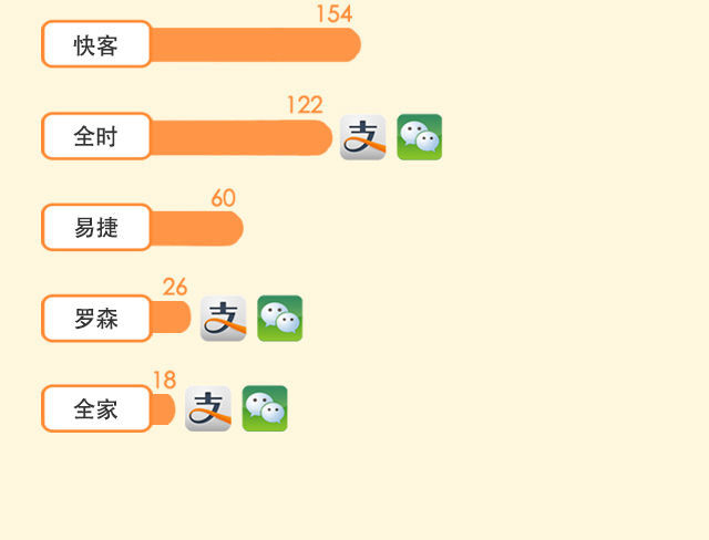 談了十年的手機(jī)支付最近是如何走到你身邊的？