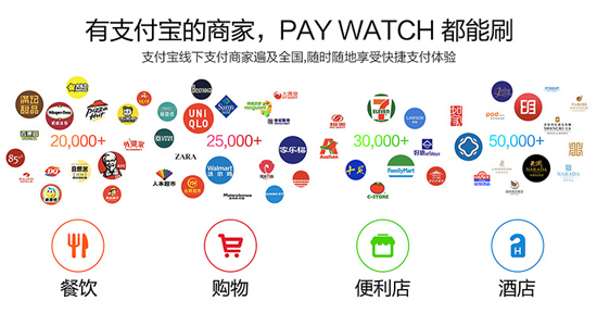 無需網(wǎng)絡(luò)1秒付 支付表PAY WATCH開啟眾籌