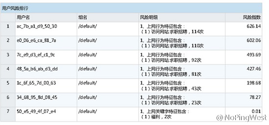 想悄悄找工作？你老板早就知道了