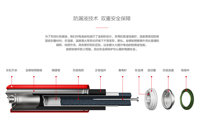 僅售9毛9！小米彩虹5號(hào)電池現(xiàn)貨發(fā)售