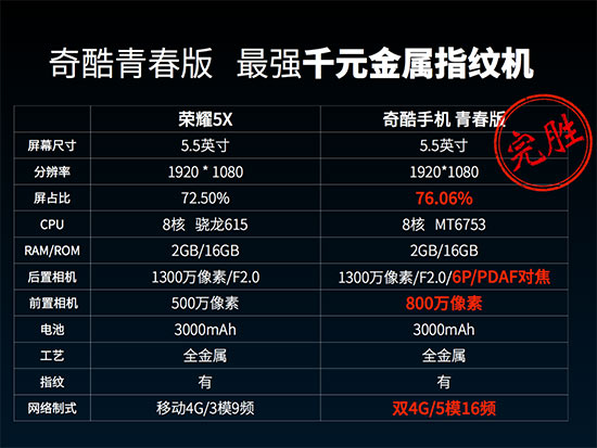 不服射個(gè)箭？周鴻祎：奇酷完勝榮耀5X魅藍(lán)metal