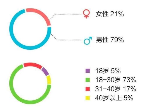 MacQQ改進？各種大數(shù)據(jù)分享