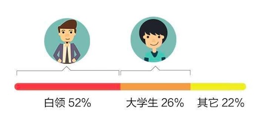 MacQQ改進？各種大數(shù)據(jù)分享