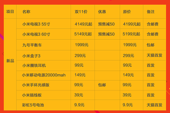 小米雙11終極攻略：多款新品首發(fā) 最高降幅300元