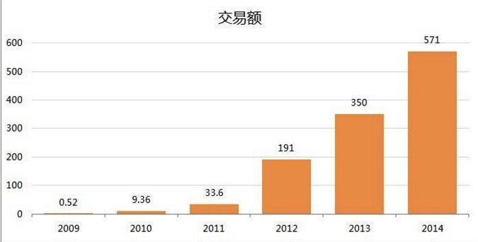 國民為什么需要雙11？因為連總理也力撐