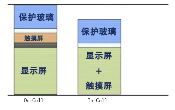 真相揭秘：紅米Note 3使用的是不是垃圾GFF屏？