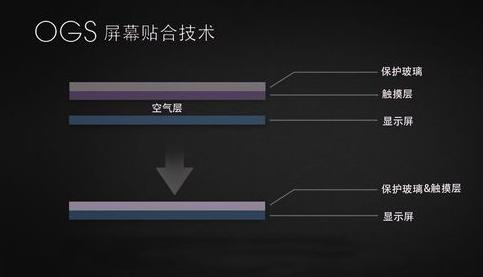 真相揭秘：紅米Note 3使用的是不是垃圾GFF屏？