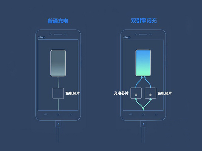 雙引擎閃充加持，實(shí)測(cè)vivo X6 Plus充電要多久
