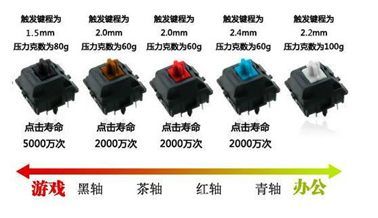 游戲本將迎來鍵盤革命？機械鍵盤你知多少