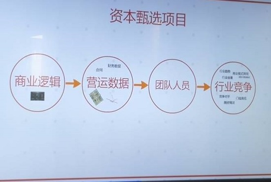 干貨篇：為什么我的項目不合投資人胃口？