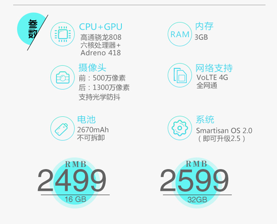 圖姐：一圖讀懂錘子T2 以偏執(zhí)回敬偏見