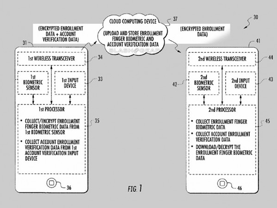 指紋數(shù)據(jù)上傳云端 蘋(píng)果新專(zhuān)利真的靠譜嗎？