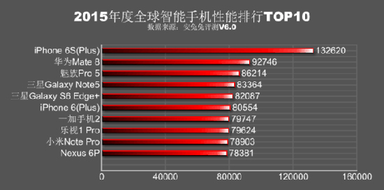 科客晚報(bào) iPhone 6s完爆安卓？錘子T2遭遇產(chǎn)能危機(jī)